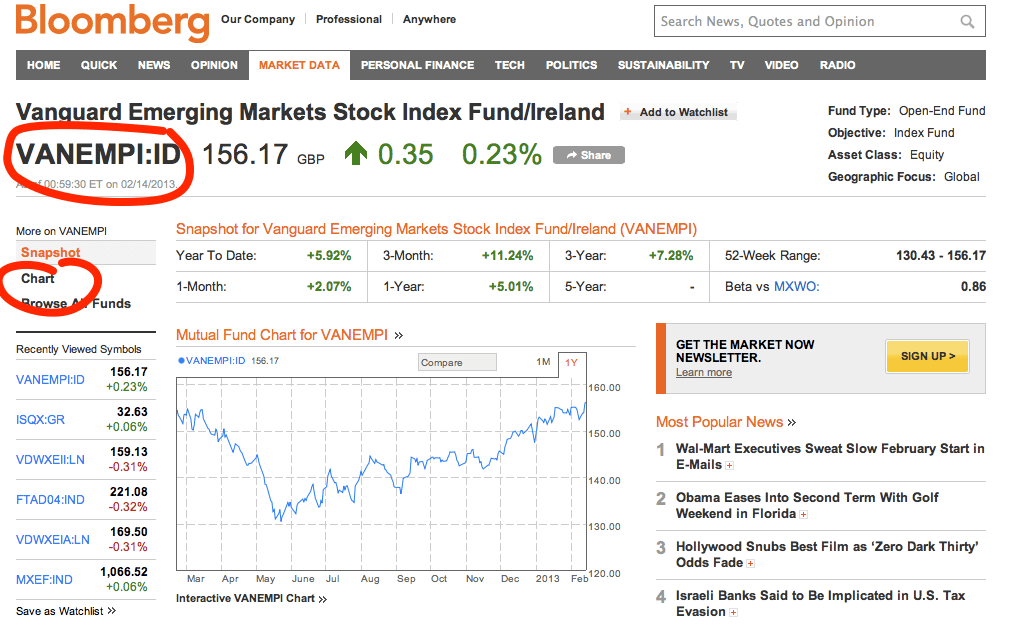 See the Bloomberg code in the top left