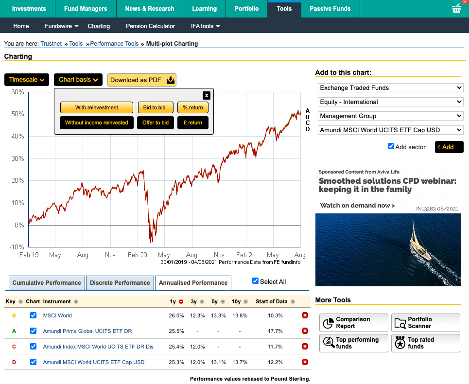A screenshot of Trustnet's fund comparison tool showing the interface
