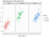 Data Science Tutorials Getting To Know Ggplot2