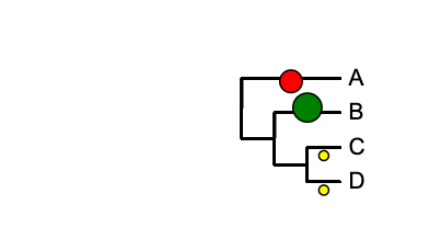 Branch Marker Evolview Documentation - Gorgeous Abstract Pattern - Ultra HD