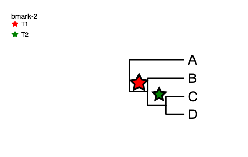 Branch Label Evolview Documentation - Landscape Background Collection - Retina Quality