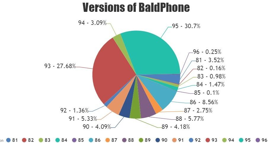 Read more about the article New Statistics Page!