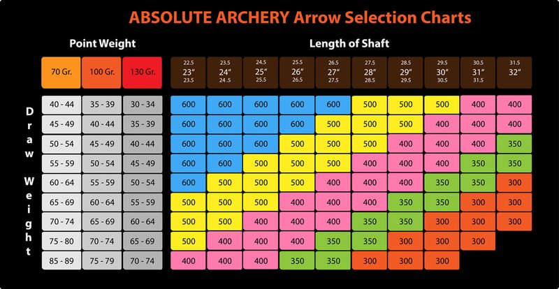 csm_aa_arrowSelectionCharts_b17c99dc0e