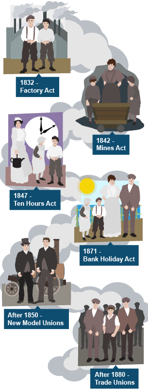 One of the methods most commonly used to assess where one falls is the body mass index (bmi), which measures the ratio between your height and weight. BBC Bitesize - KS3 History - Everyday life in the Industrial Era - Revision 4