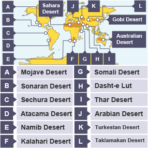 Location And Climate Tropical Desert Regions Of The World 3rd Level Small