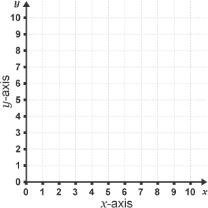 bbc bitesize ks3 maths coordinates revision 1