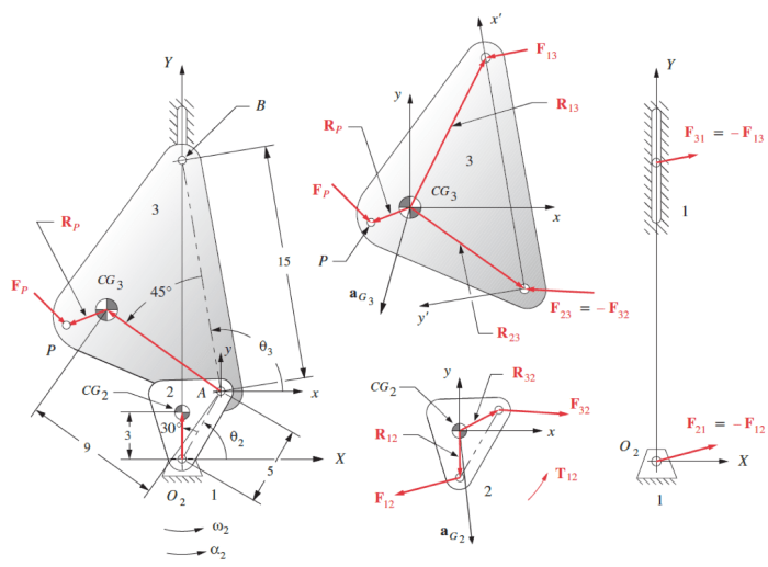 Dynamic Force Analysis - MIET2510 Mechanical Design Combat sports academy near me