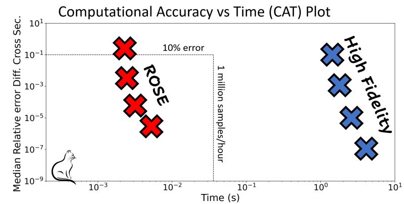 Rose Et Github - Artistic Space Picture - Full HD