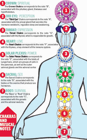 Happy workers are more productive at work and healthier later in life. Let The Music Play Drive Illness Away
