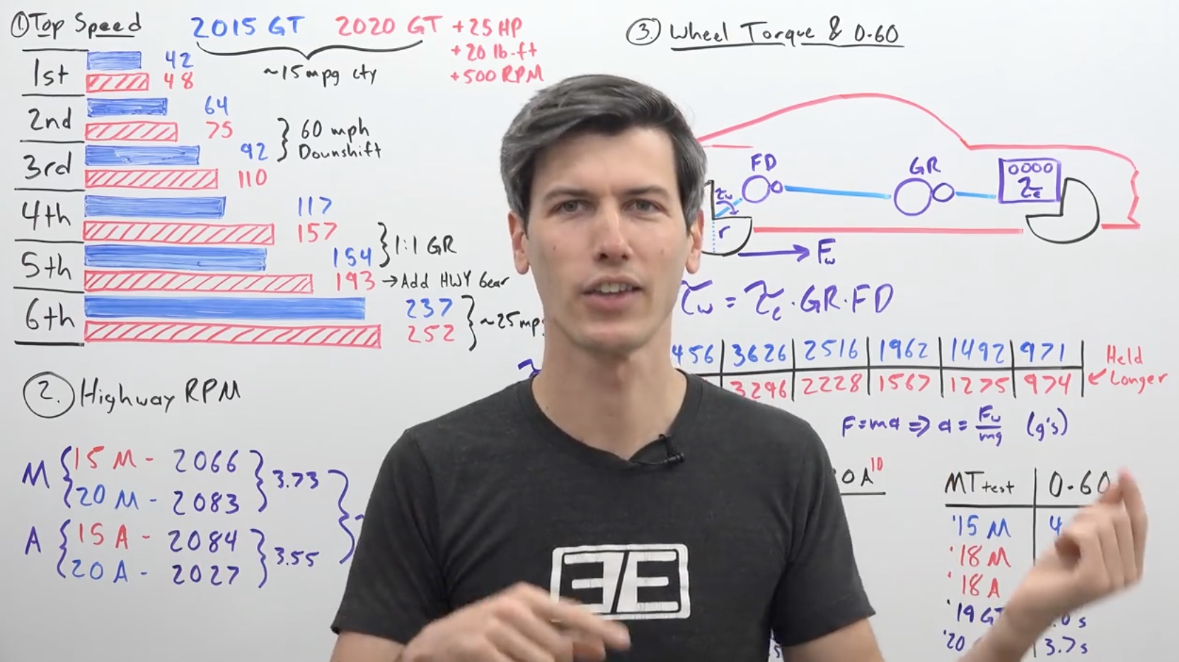 Bangshift.com an engineer's eye into the changes ford made in the