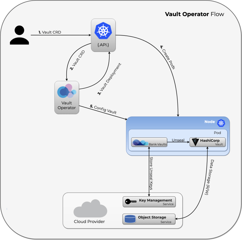 Vault Operator Fig - Premium Abstract Illustration Gallery - High Resolution