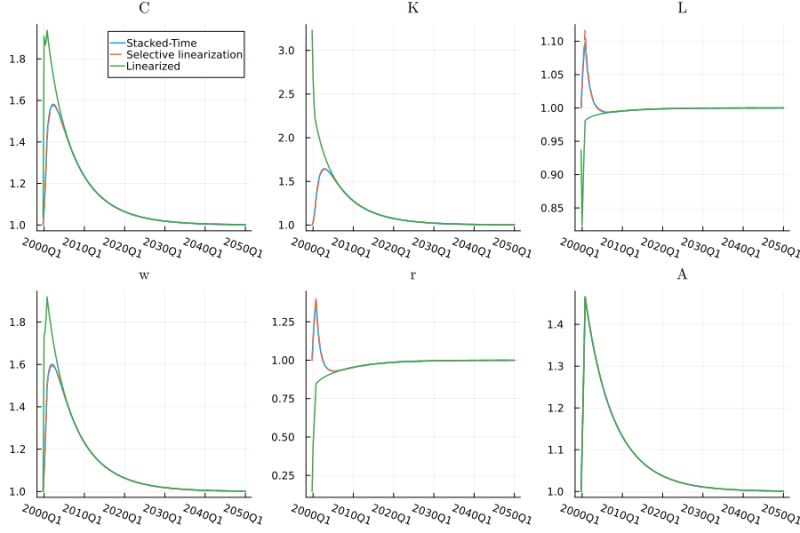 Github Jordanholbrook Rbc Model Calibration Data And Code To - Sunset Illustration Collection - 8K Quality