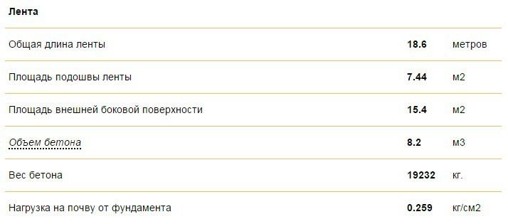 Баня каркасная 3х5 или 3х4 проект
