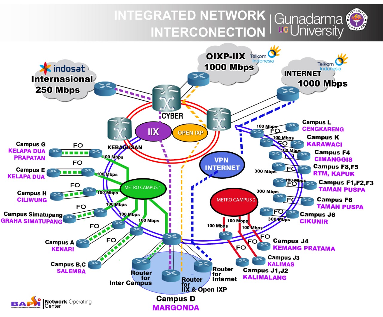 Koneksi Internet &amp; Infrastruktur Jaringan Komunikasi Data | BAPSI UG