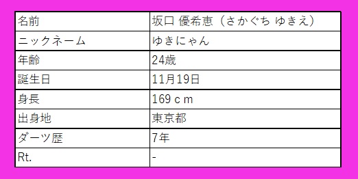 選手考察】坂口 優希恵：名鑑・セッティング・活躍等 | Barから学ぶ