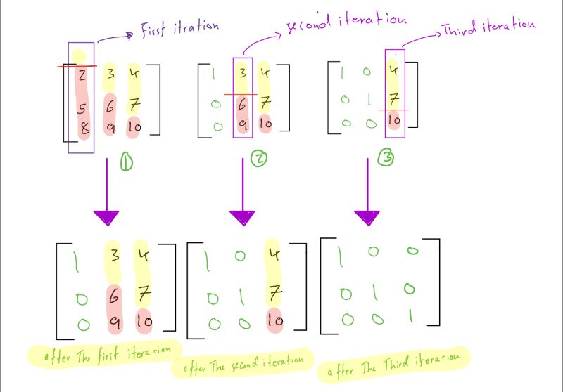 Python Coding On Linkedin Matrix In Python Determinant Of Matrix - Premium Space Photo - 8K