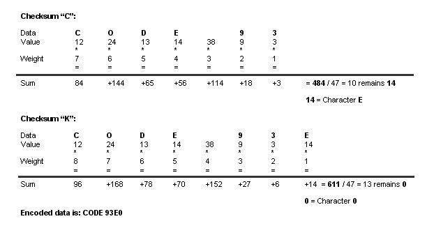 How To Design Code 93 Barcode Label - Best Light Patterns in 8K