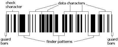 Gs1 Databar Coupon Overview Databar Expanded Stackeddatabar Barcode - Dark Patterns - Professional Mobile Collection