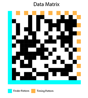 Barcode Scanner Sdk For Vin Barcodes Barkoder - Download Modern Ocean Texture | Retina