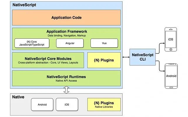 Nativescript Barcode Scanner Sdk Barkoder Integration - Retina Ocean Arts for Desktop
