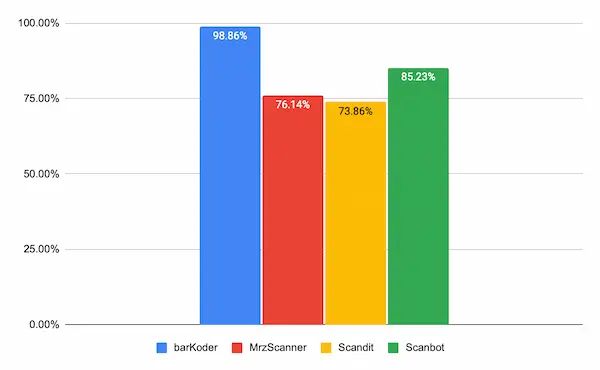 Mrz Scanning Sdk Fast And Reliable Document Scanning Barkoder - HD Landscape Images for Desktop