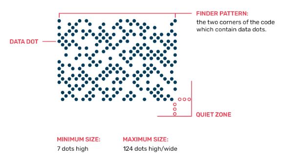 Structure Of Dotcode - Gradient Design Collection - Full HD Quality