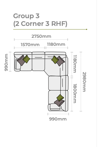 Berlin Corner Group 3 (2 Corner 3 RHF)