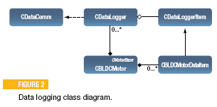 A Framework For Safe Motion Control Firmware - Colorful Picture Collection - Mobile Quality