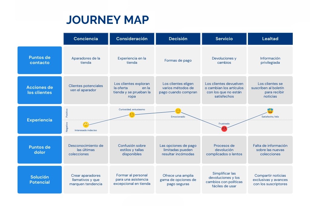 journey map barronvisual