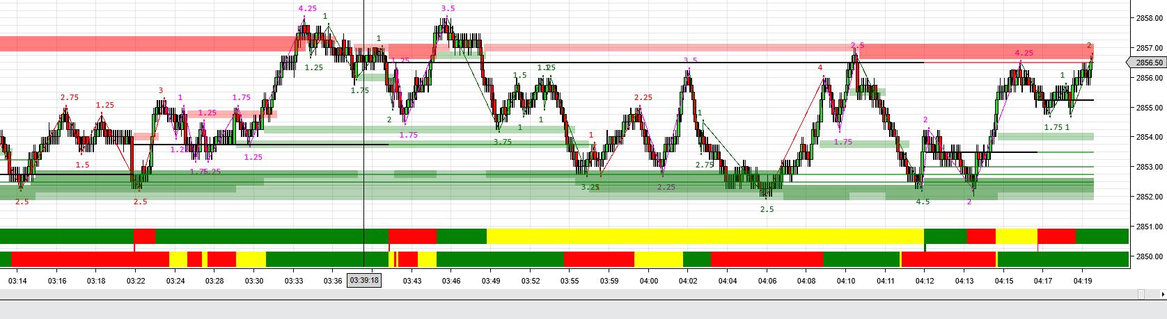 Trade Entry Exit and Stop Placement