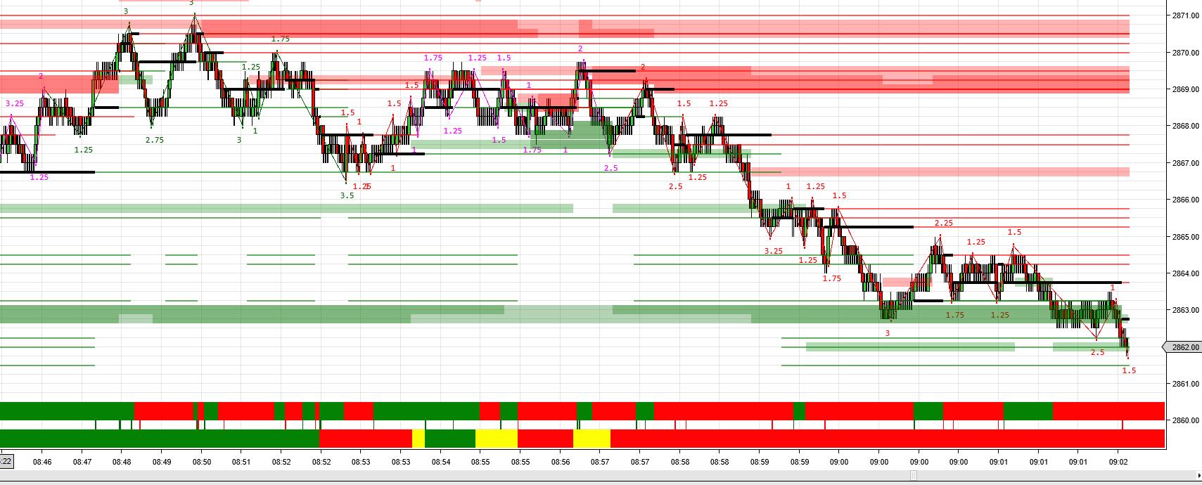 Day Trading System
