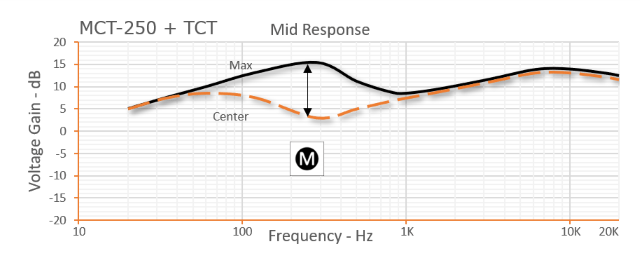 MCT-250_Response.png?fit=640,