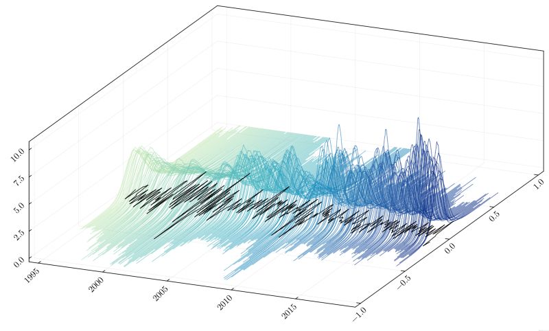 Github Basiljd Ptb Trend Analysis - Premium Space Background Gallery - HD