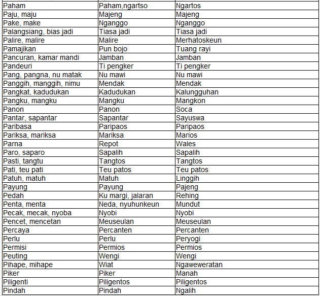 NAMA NAMA HARI DALAM BAHASA SUNDA - YouTube