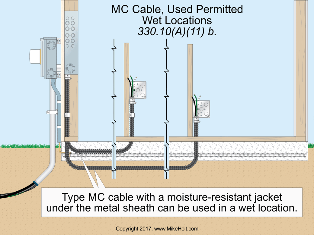 Stumped By The Code Uses Permitted For Metal Clad Cable Stumped By The Code Uses Permitted For Metal Clad Cable