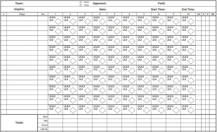 How To Keep Score In A Baseball Game Full Guide Baseball Scorecard 