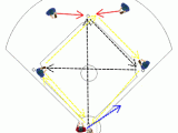 Game Situation Baseball Drills Baseball Tutorials