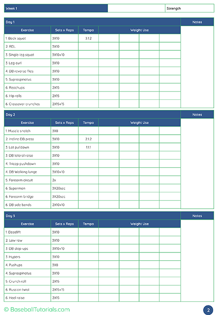 Complete baseball strength & conditioning