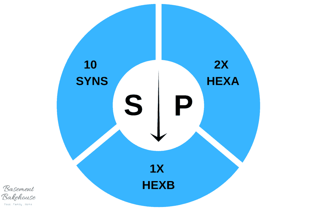 Easy Extra Sp Explained Updated With December 2018 Changes