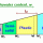 Example Calculate Activity of soil and liquidity index