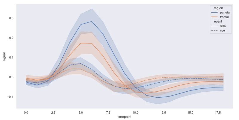 Seaborn Library In Python For Data Science - High Quality Nature Art - Mobile