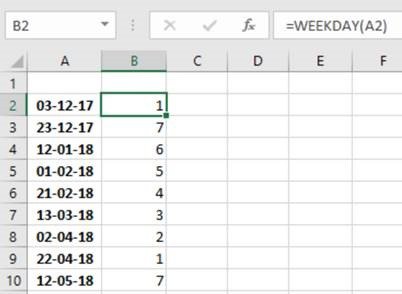 Microsoft Excel Basic Formulas List | Basic Excel Tutorial
