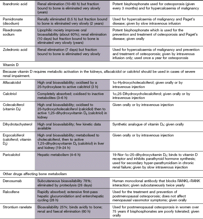 Calcium metabolism and metabolic bone disease | Basicmedical Key