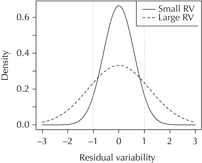 Population Model Concepts and Terminology Basicmedical Key