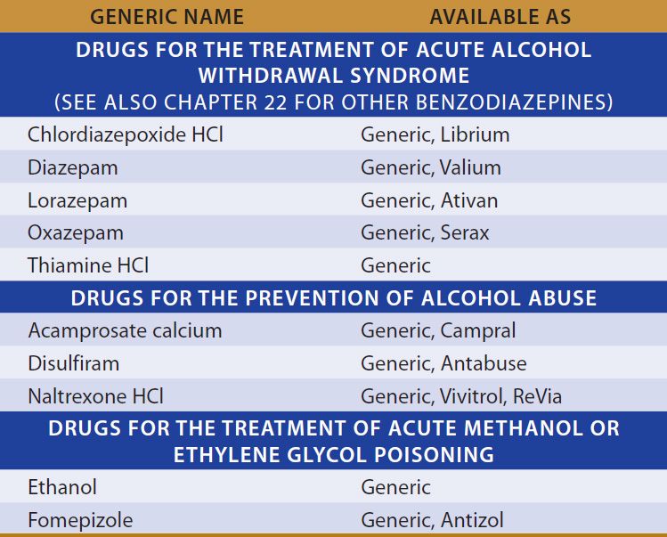 The Alcohols Basicmedical Key