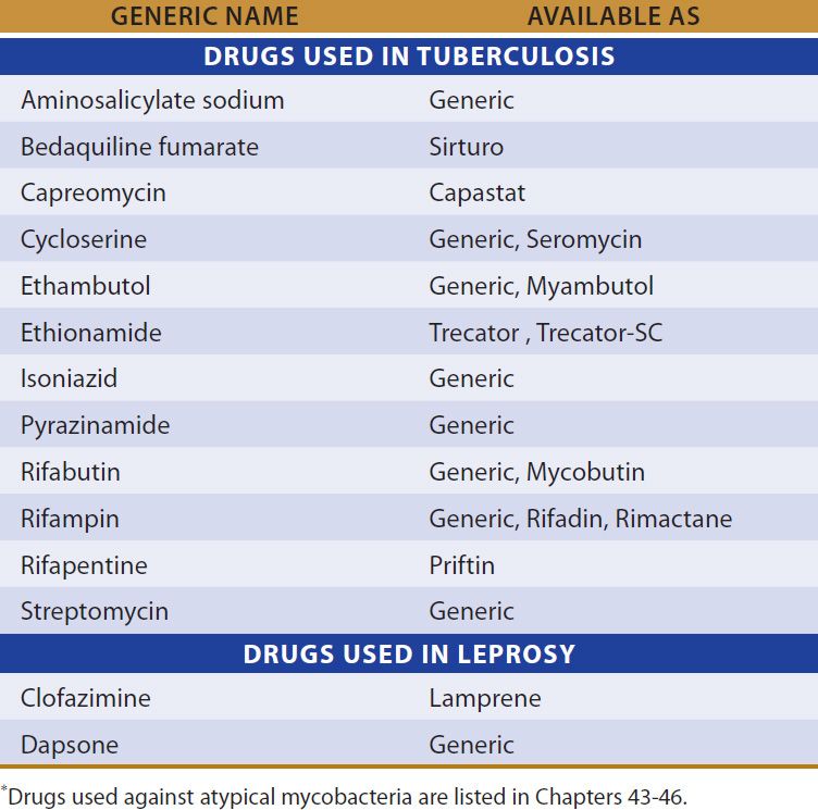 Antimycobacterial Drugs Basicmedical Key