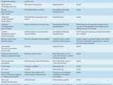 Dietary Supplements Herbal Medications Basicmedical Key