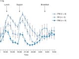 Pharmacogenomics Of Gastrointestinal Drugs Focus On Proton Pump