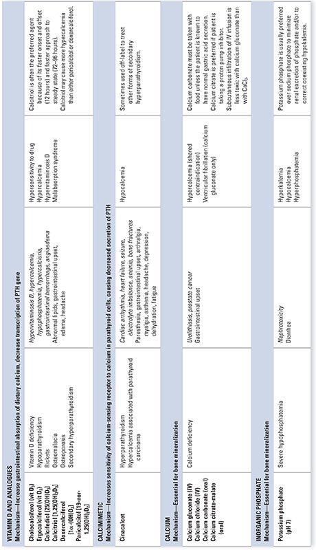 Pharmacology of Bone Mineral Homeostasis | Basicmedical Key
