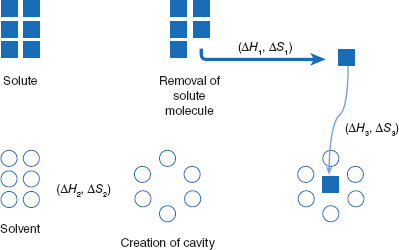 Solubility And Dissolution Basicmedical Key - Best Space Images in Ultra HD